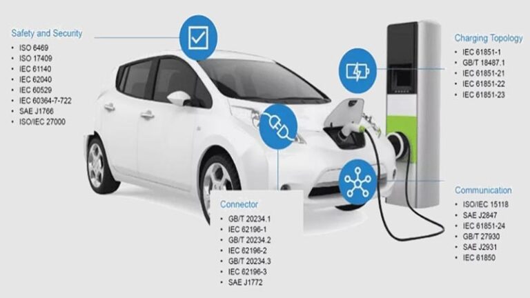 Safety And Reliability Archives EV Engineering Infrastructure safety-and-reliability-archives-ev-engineering-infrastructure