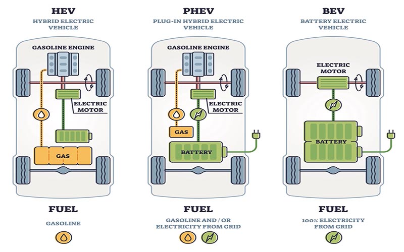 What comprises an EV powertrain? EV Engineering & Infrastructure