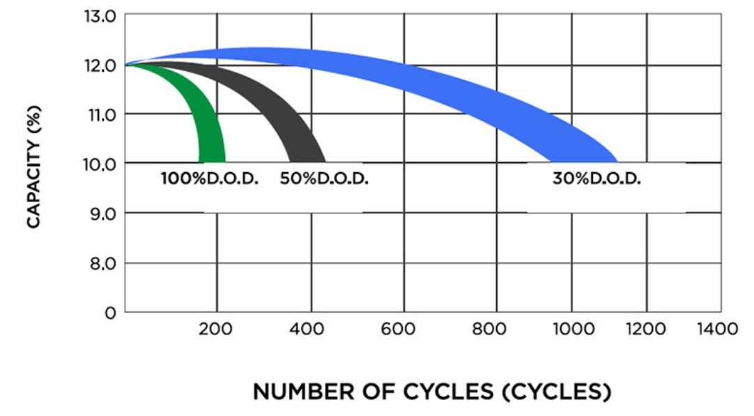 What is a battery cycle? EV Engineering & Infrastructure