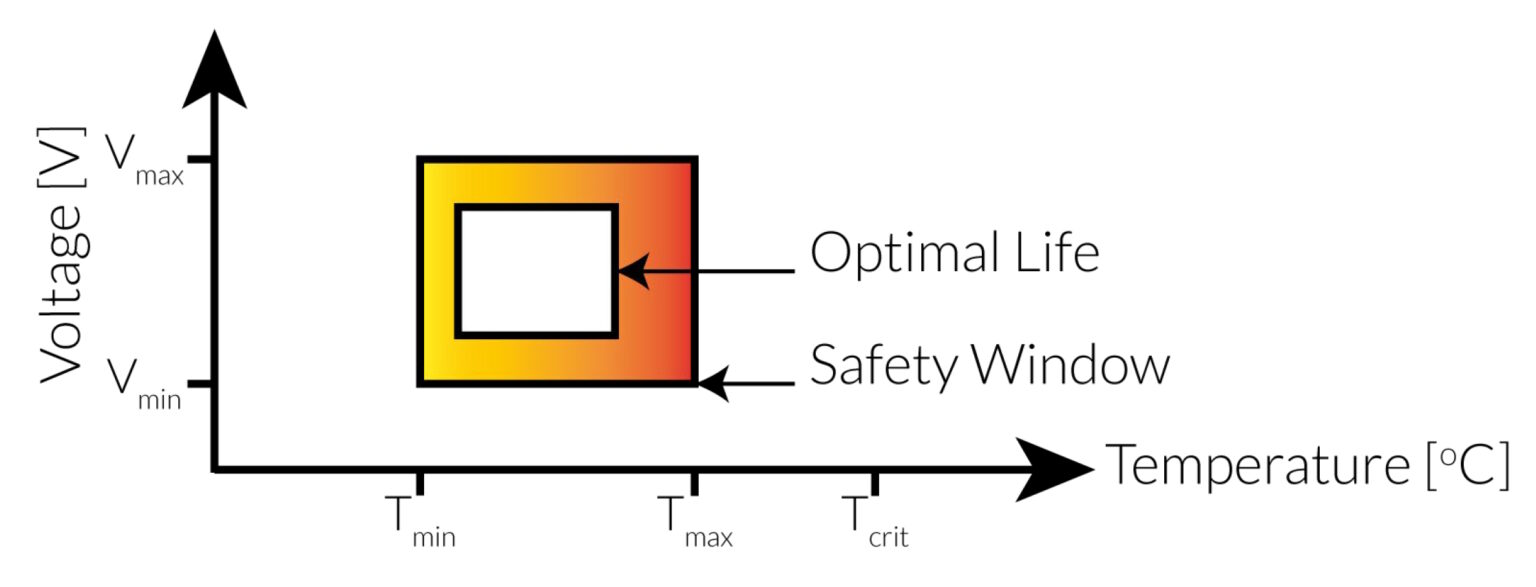What is thermal runaway and why does it matter for EVs? EV