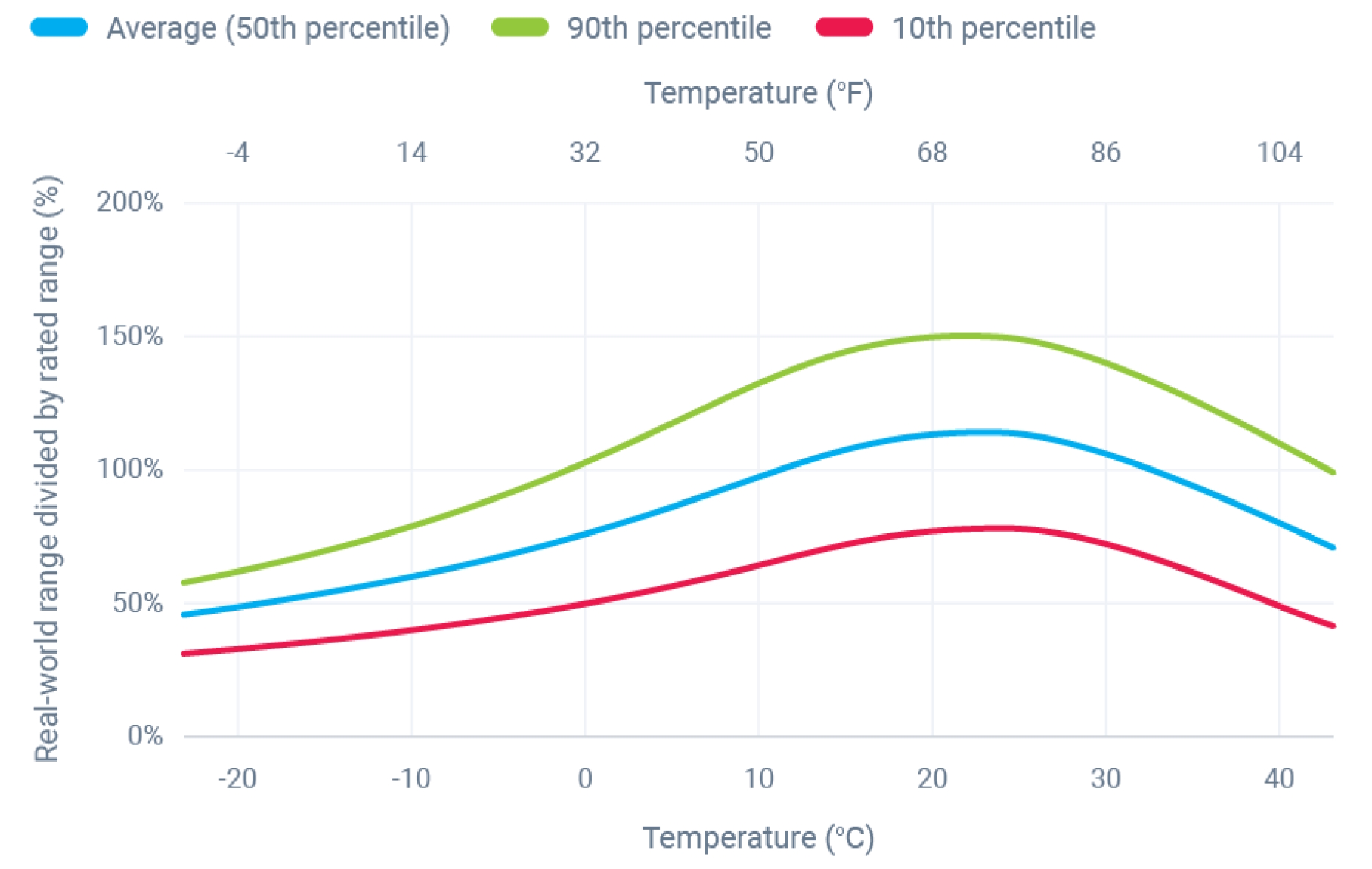 https://www.evengineeringonline.com/wp-content/uploads/2023/10/How-does-ambient-temperature-affect-EV-batteries-Figure-2.jpg?utm_source=chatgpt.com