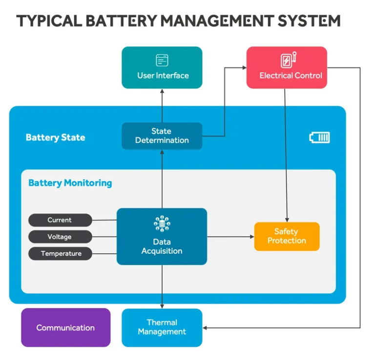 Understanding EV Battery Management System Architectures 