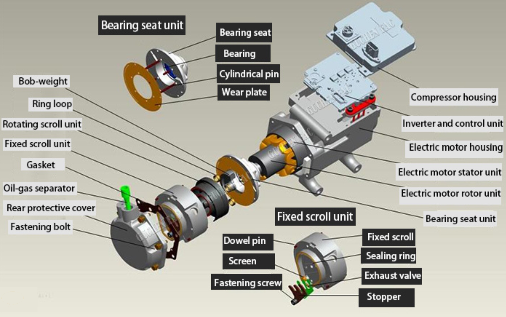 Worn AC System Bearings: What You Need to Know