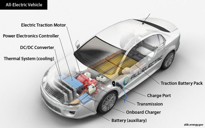 Reducing Gas Consumption in ICE Vehicles with CryoPaint: Small Changes, Big Impact 