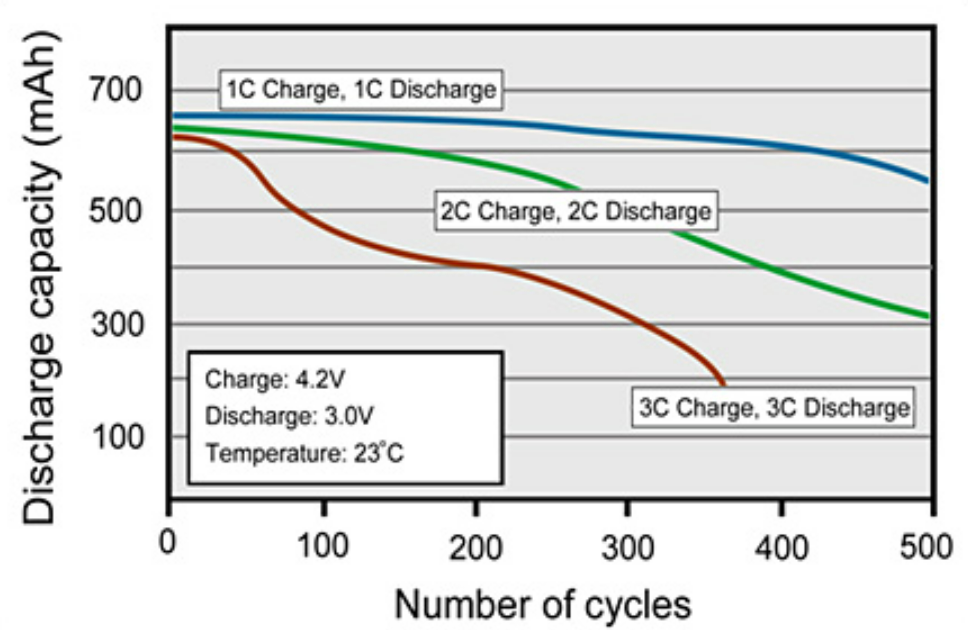 https://www.evengineeringonline.com/wp-content/uploads/2024/01/EV_Charge_Discharge_Fig1.png?utm_source=chatgpt.com