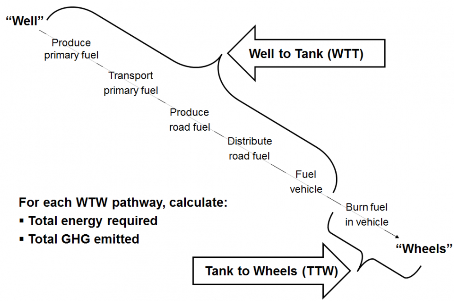 What is welltowheel efficiency in an EV? EV Engineering