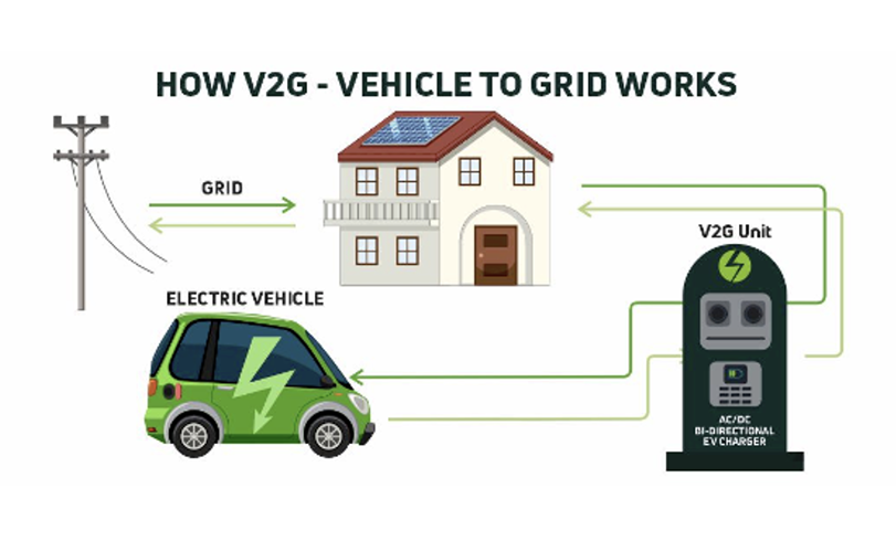 V2g charger discount