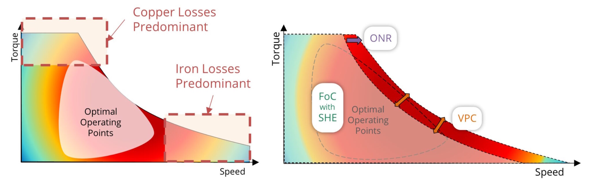 Software challenges for EV traction inverter efficiency - EV ...
