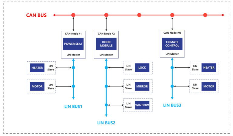 Auto-grade LIN transceivers for distributed electronic systems - EV ...
