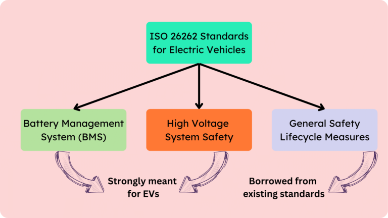 Understanding functional safety: A guide to ISO 26262 - EV Engineering ...