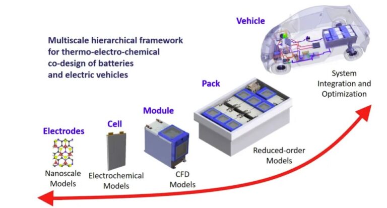 EV battery pack & management system essentials