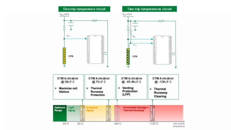 Ensuring EV battery safety with advanced temperature monitoring