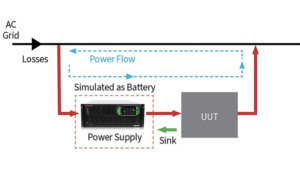 What’s the difference between a battery tester and a bi-directional power supply?