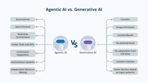 How can agentic AI be used in autonomous systems like EVs?