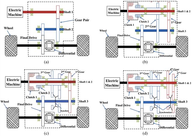 How-do-different-drivetrain-configurations-affect-ev-range