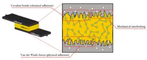 Bonding dissimilar materials in EV structures