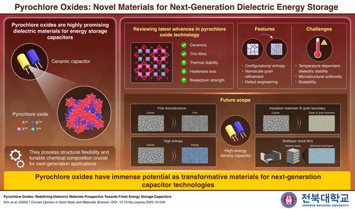 Researchers evaluate pyrochlore oxides for EV MLCC and dc-link capacitors