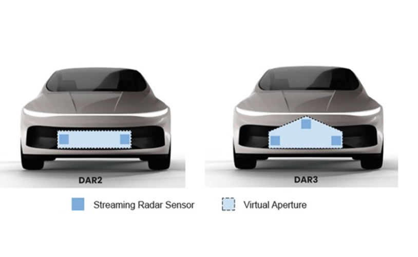 Part I: What are the latest advances in radar and LiDAR technologies for sensor fusion?