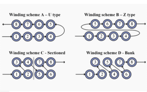 How do winding architectures impact transformer leakage inductance and parasitic capacitance?