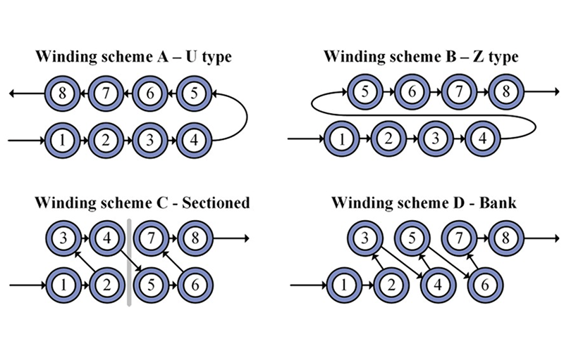 How do winding architectures impact transformer leakage inductance and parasitic capacitance?