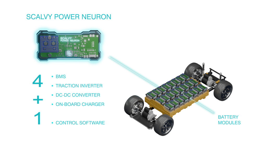 Distributed “power neuron” architecture evaluated for EV powertrain integration