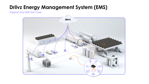Energy management platform aims to optimize EV charging site capacity