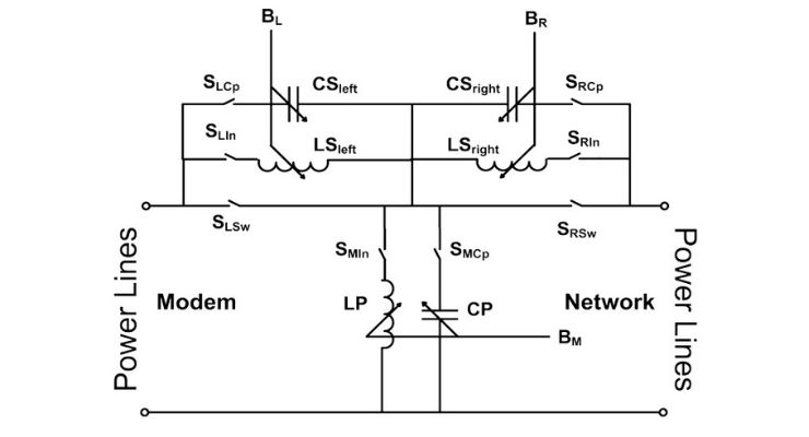 How are impedance mismatches at connector interfaces handled in mixed-voltage EV architectures?