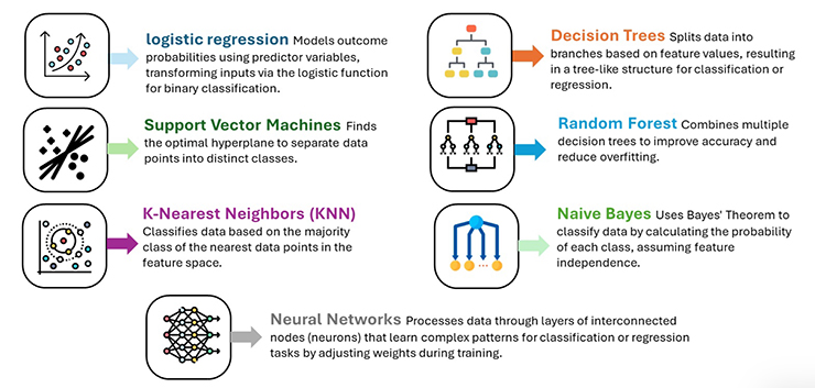How do ML and AI work in power conversion?