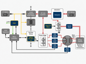 How does fault-tolerant control keep an EV operating after a sensor failure?