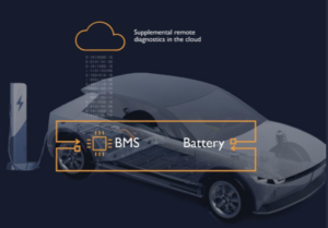 Battery intelligence software adds deeper health data to EV battery passports