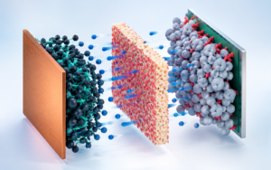 How binders and coatings hold EV battery cells in place
