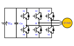 How do two-level and three-level inverter topologies compare in EVs?