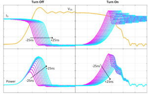 Probing considerations for double pulse testing SiC devices and modules